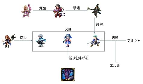 ffbe|FFBE .